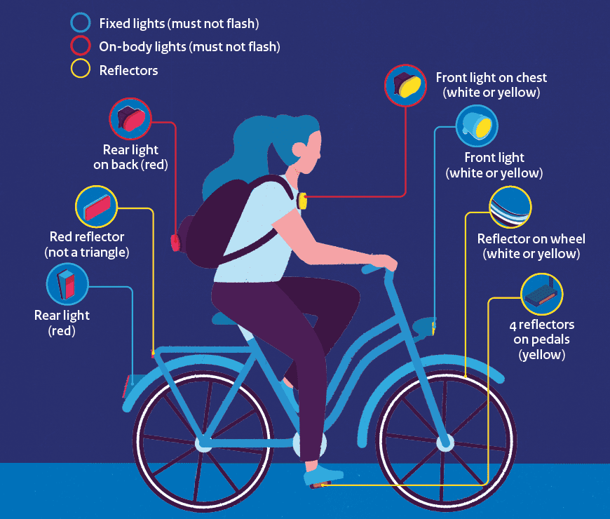 Infographic Fietslicht Engels_2